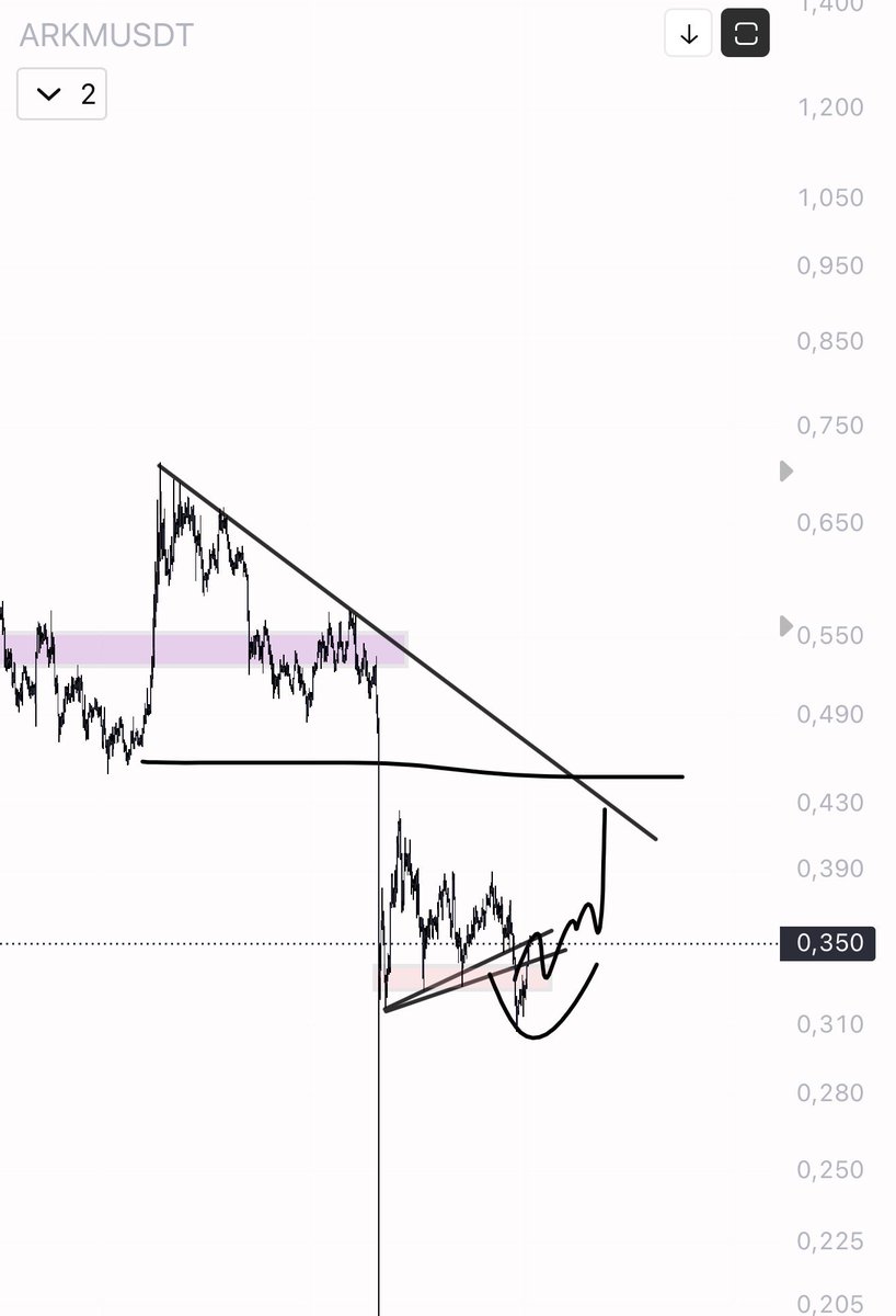 ARKM OR $ARKM) min_retweets:1