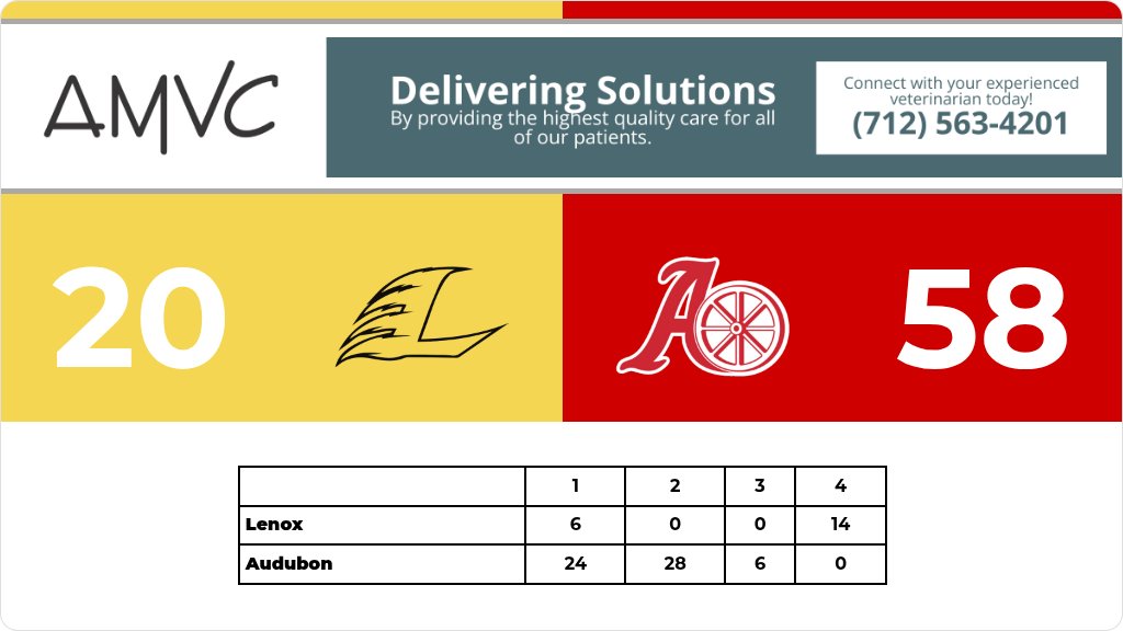 Football (Varsity) Score Posted - Class 8-Player First Round - Audubon Wheelers defeat Lenox Tigers 58-20. gobound.com/ia/ihsaa/footb…