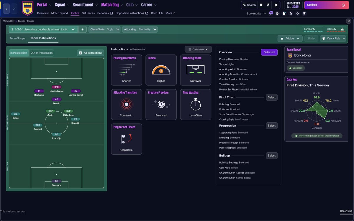 sortitoutsi's tweet image. New #FM26 Tactic 4-2-3-1 clean slate quadruple winning tactic available in our Tactics Section

Use our tactics testing table to download great tactics and share your results!

sortitoutsi.net/click/social/2…