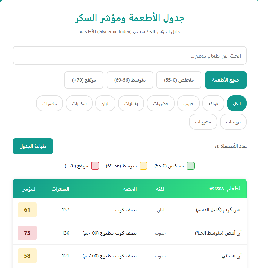 elsoukar7's tweet photo. إذا كنت تعاني من السكري أو تتبع نظاماً غذائياً صحياً، هذه الأداة كنز! 💎
"جدول الأطعمة ومؤشر السكر" هو دليلك للتحكم في نوعية الكربوهيدرات:
قارن بين الأطعمة المنخفضة (<55) والمتوسطة (56-69) والمرتفعة (>70).

#سكر_الدم #السكري #تغذية_صحية #GlycemicIndex #GI https://t.co/YBJPbOOPoZ