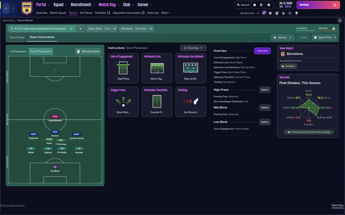 sortitoutsi's tweet image. New #FM26 Tactic 4-2-3-1 clean slate quadruple winning tactic available in our Tactics Section

Use our tactics testing table to download great tactics and share your results!

sortitoutsi.net/click/social/2…
