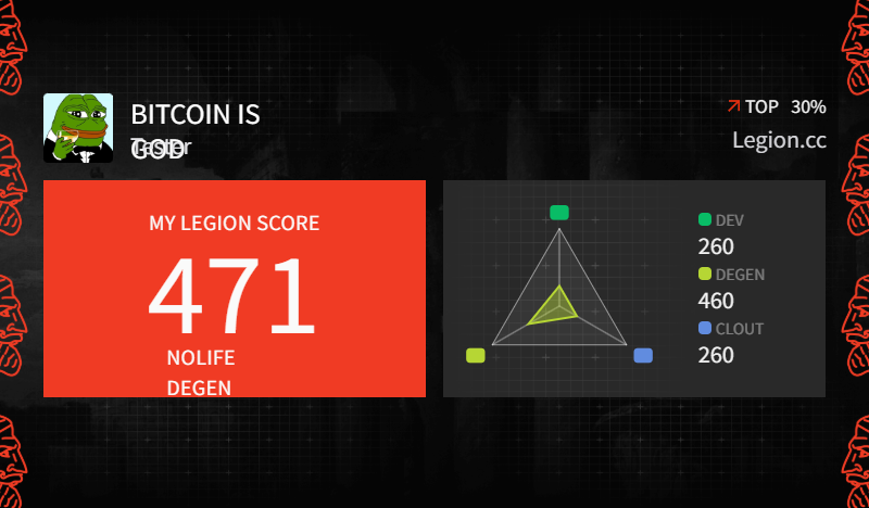 guruside001's tweet photo. I got a Legion Score of 471 on @Legiondotcc

Check it out: https://t.co/lkLYLcJBDQ 
@useTria @NozomiNetwork https://t.co/wL9dSwpQMR