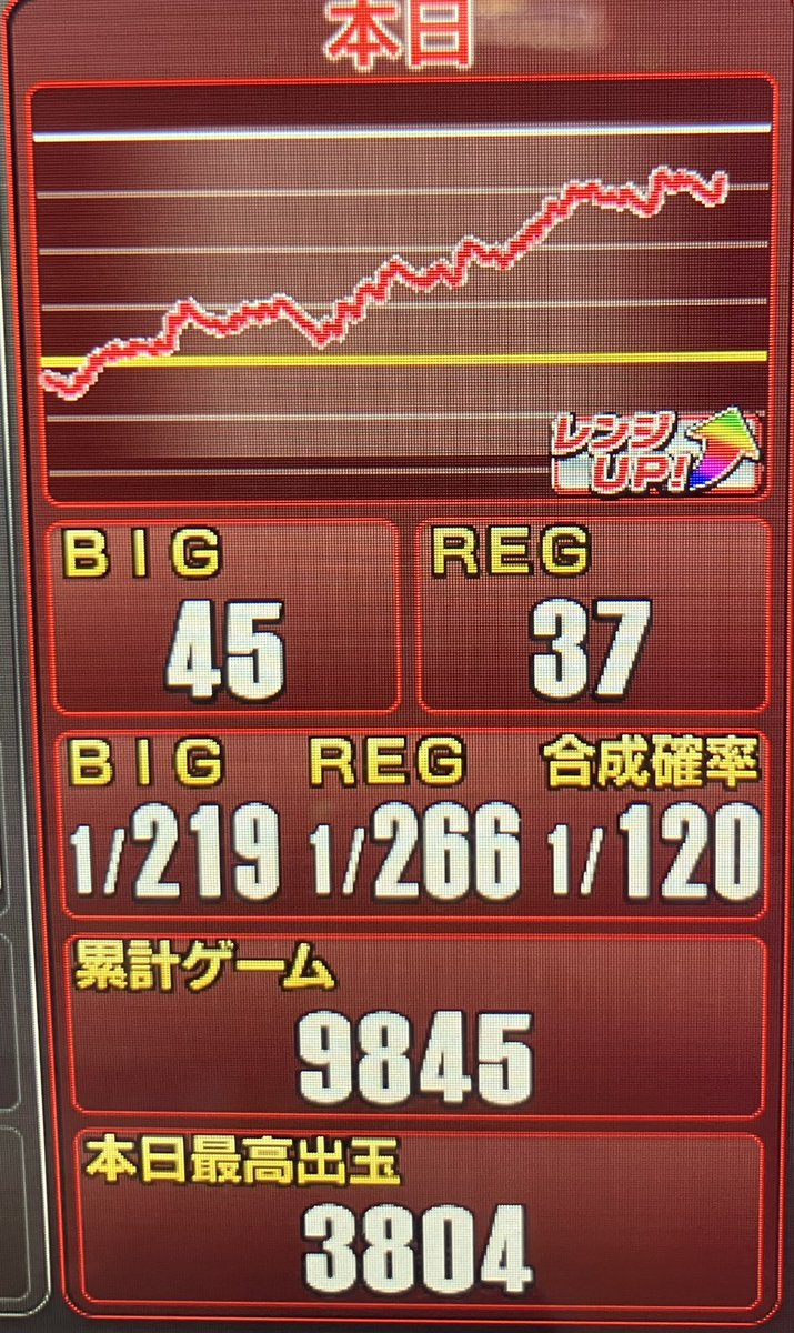 ⭐️ めぐをです れぐお on X