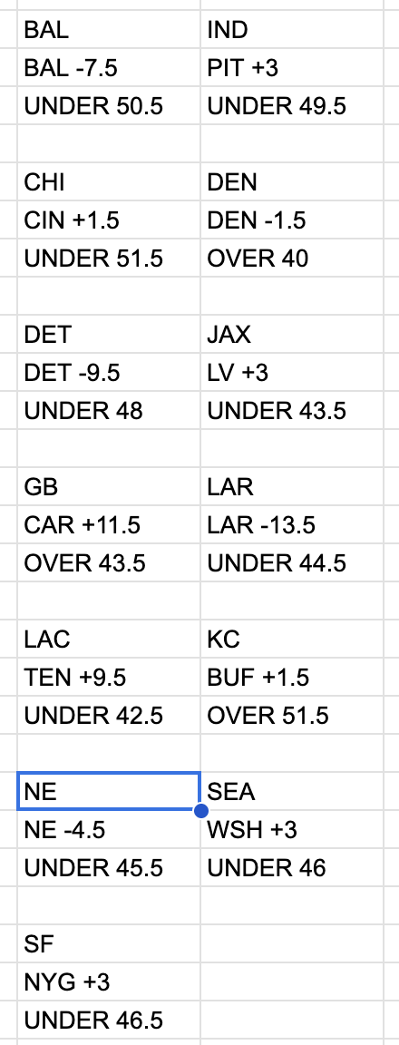 sprtsbettingpix's tweet photo. Nov. 2 2025 #NFLPredictions attached
#NFLFreePick: NE (-245)
NFL ML 2025 Record: 90-43-1
NFL ML 2025 Picks: 17-11 https://t.co/9uUlt4SfgF