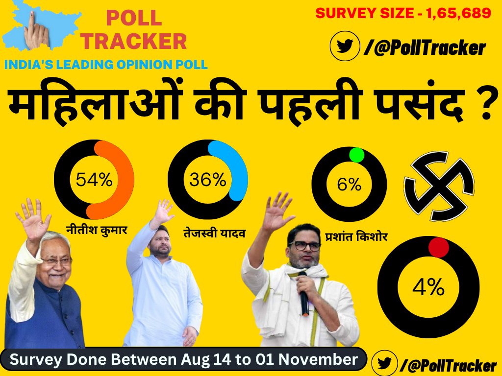 Poll Tracker tweet media