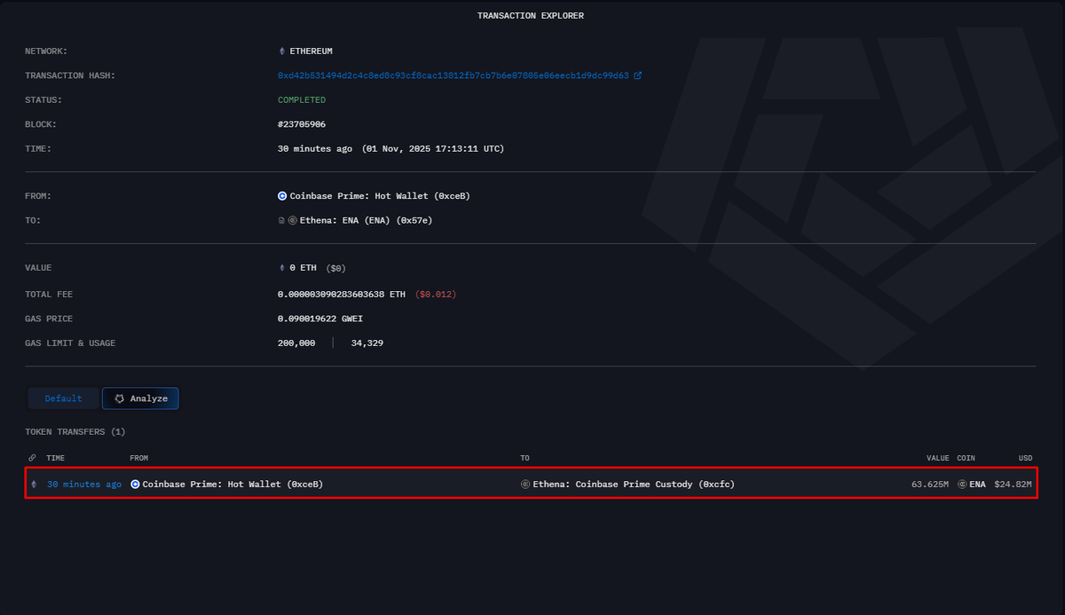 $ena
ENA has executed a $25 million buyback and launched a high APR on both its own platform and various exchanges

Something is definitely cooking

$ena #ENA #Ethereum