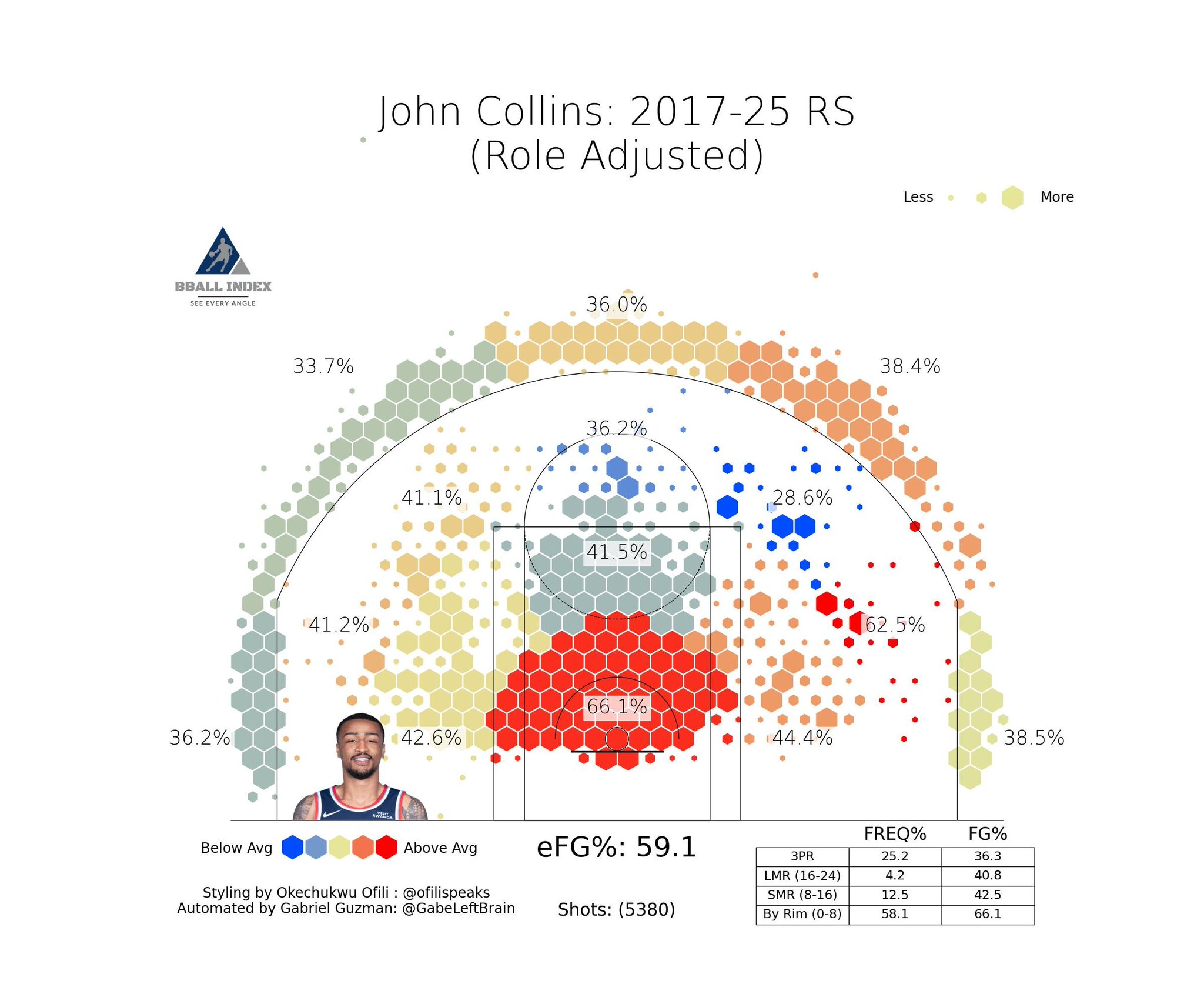 BBall Index (@The_BBall_Index) on X