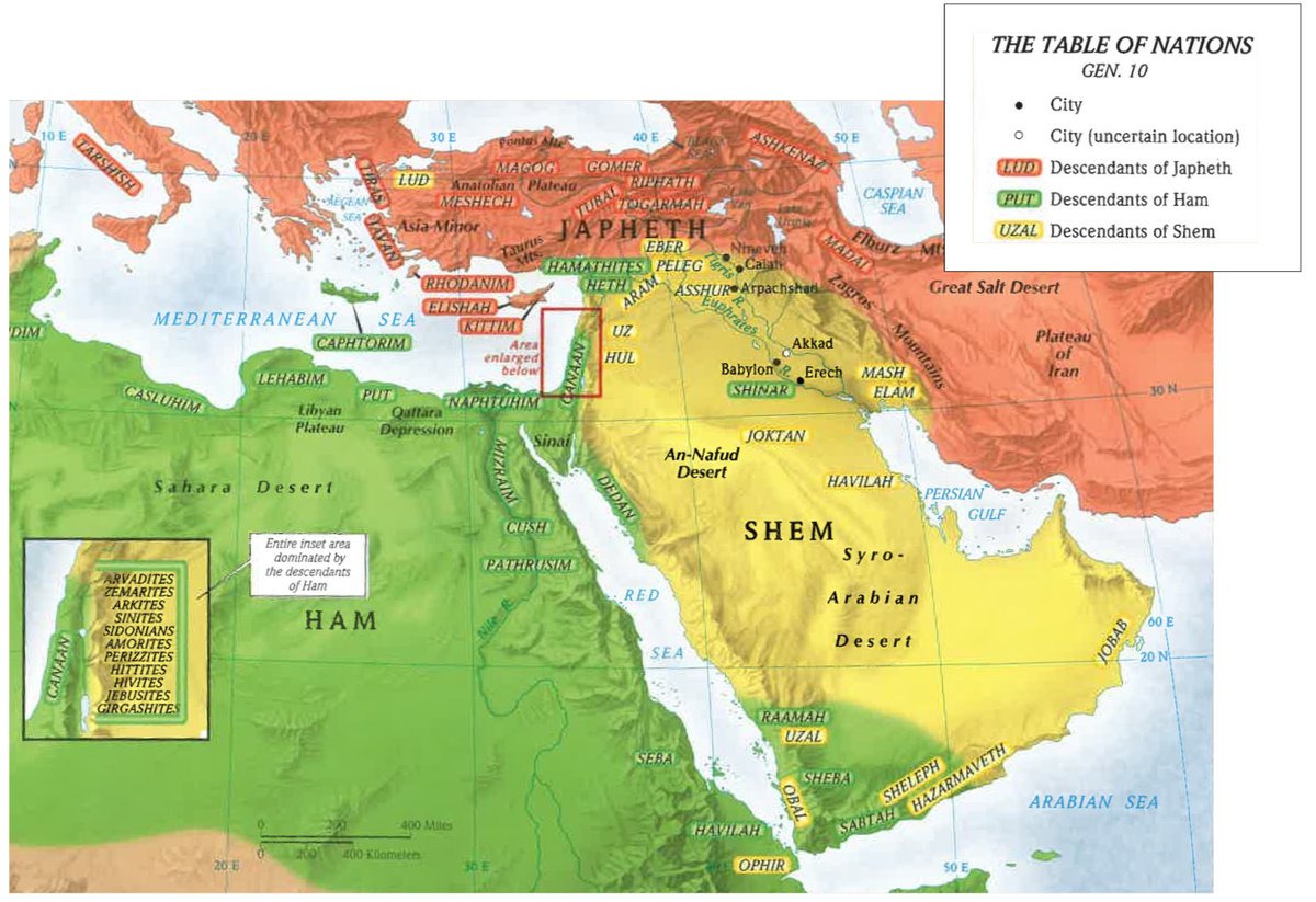 JoshuaBarzon's tweet image. 1 family. 3 sons. All Nations.
🟡 Shem → Israel, Assyria, Babylon, Persia, Arabia, Elam, Caliphates, Ottomans
🟢 Ham → Egypt, Canaan, Cush, Phoenicia, Carthage, Nubia, Libya, Hittites, Sheba
🔴 Japheth → Greece, Rome, India, China, Medes, Mongol, European Empires
