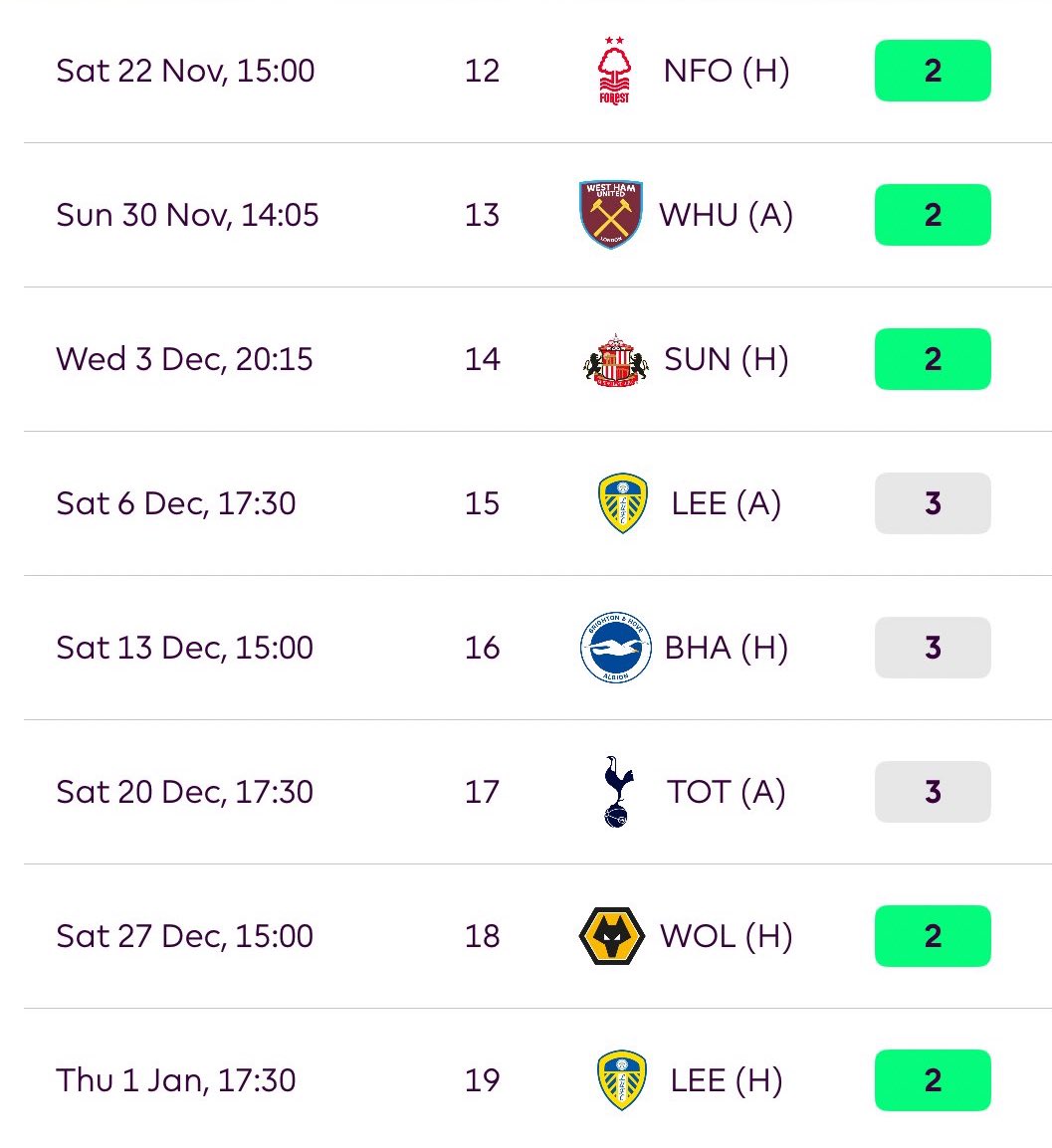 greekgodFpl's tweet image. Cody Gakpo with 0.66 xGi/90 is my first Liverpool asset to be brought in GW12. 

That&apos;s how we will win FPL.

#FPL