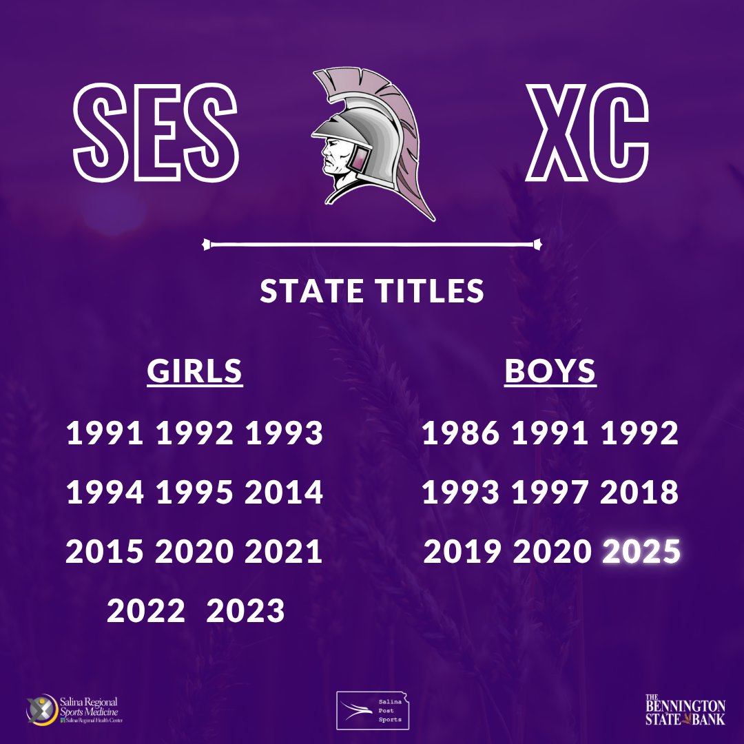 The <a href="/sescrosscountry/">Southeast of Saline CC/T&F</a> team will hang ANOTHER state championship banner in the rafters as the boys claim their ninth state title and the 20th overall for the program 🎉🎉🎉