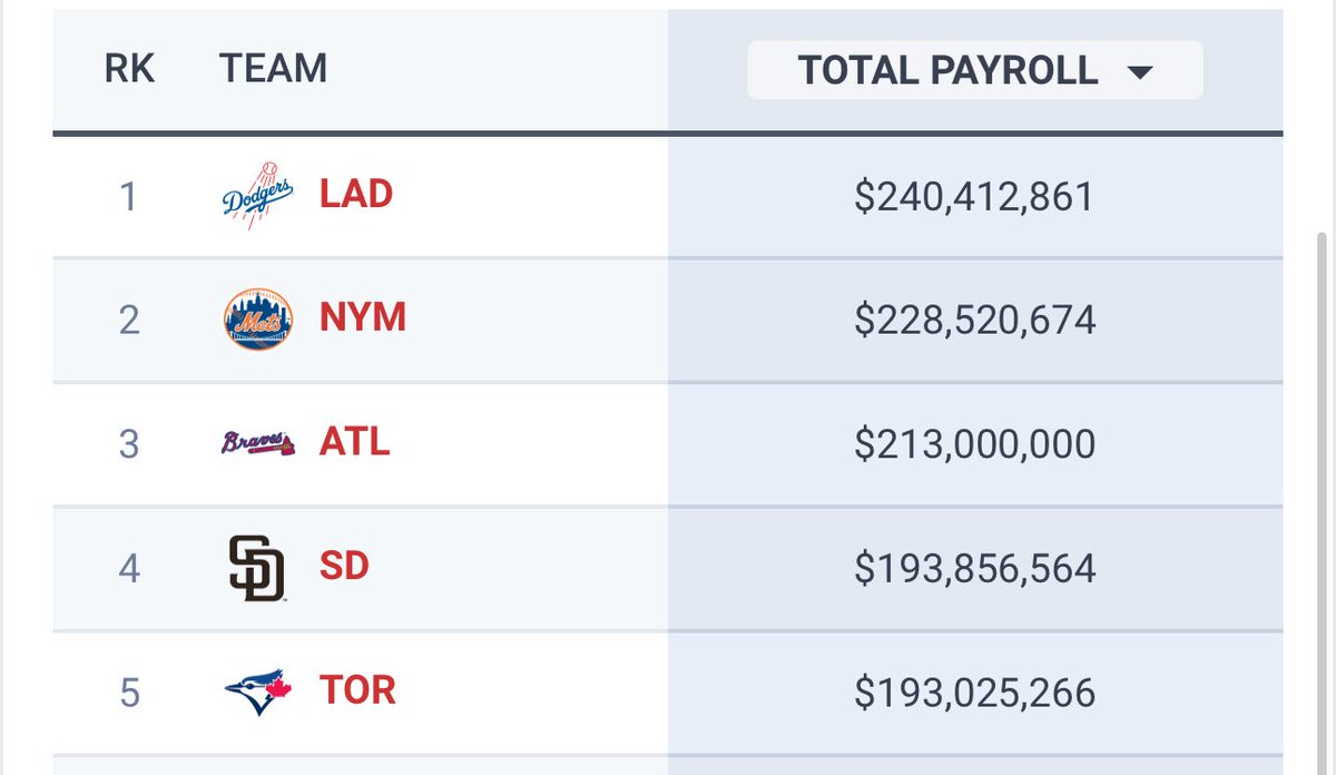 Aight so can we have a salary cap now or nah