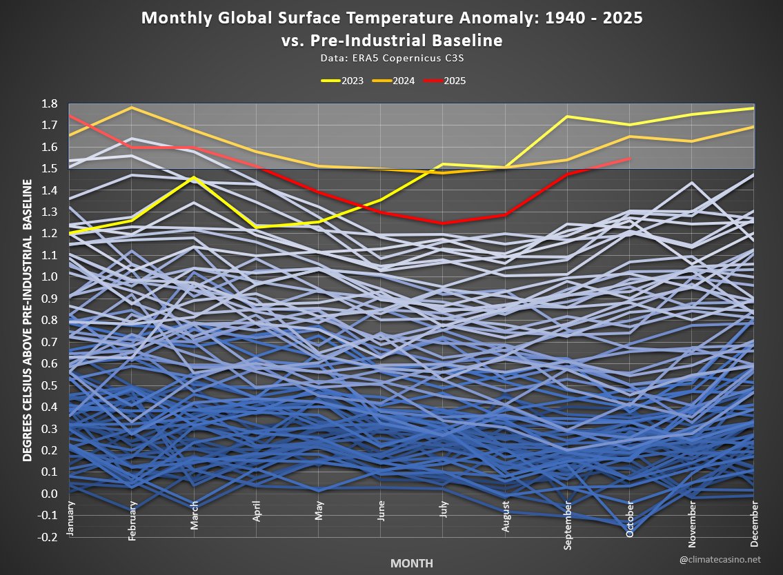 EliotJacobson's tweet image. The Climate 8-ball has abandoned all hope.