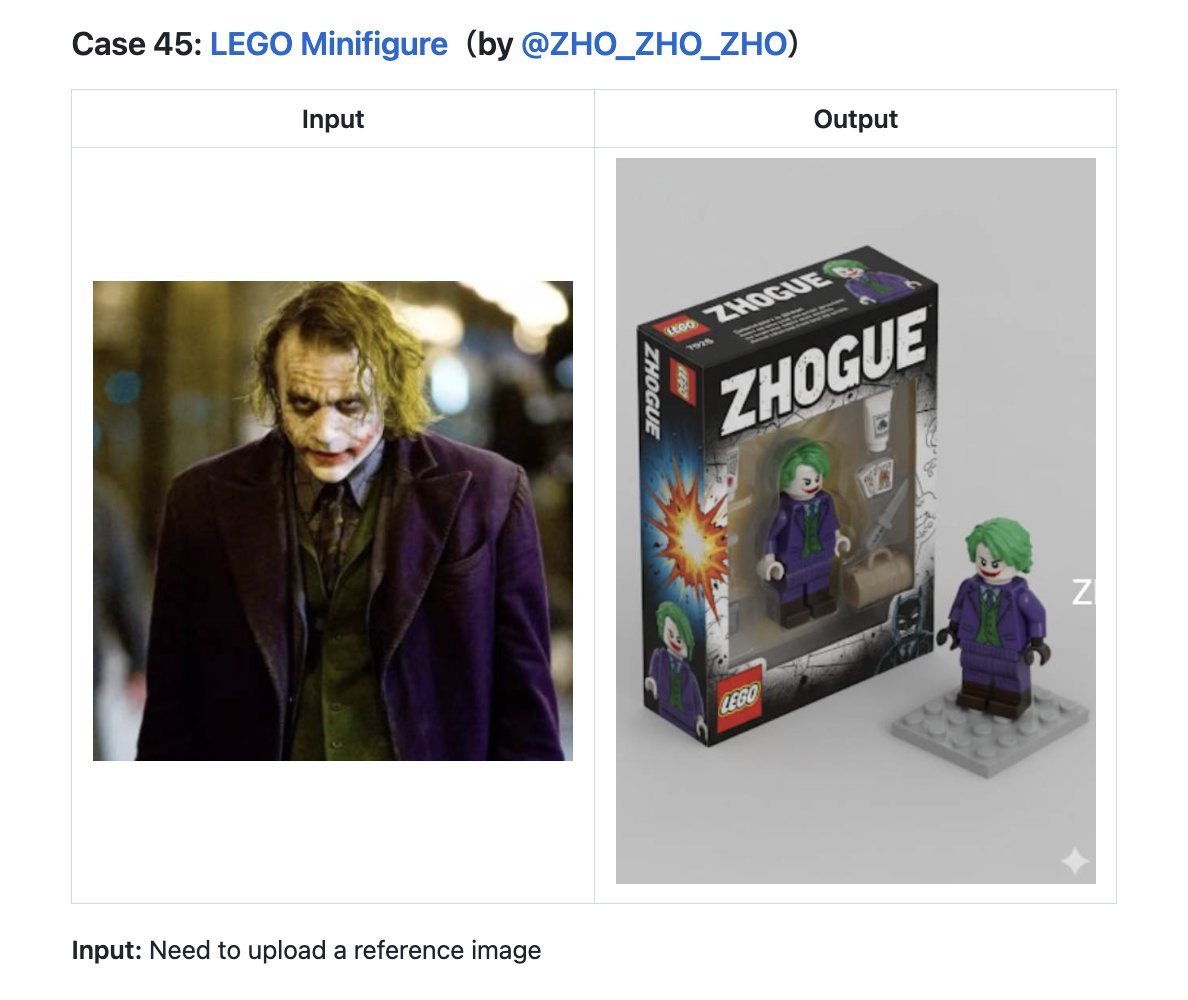 SuguruKun_ai's tweet image. Nano banana使ってる人は変な商材よりもまずはこのサイトから見た方がいい。60個以上の有益ユースケースがプロンプトと一緒に掲載されてる。無料。素晴らしい...👇🧵