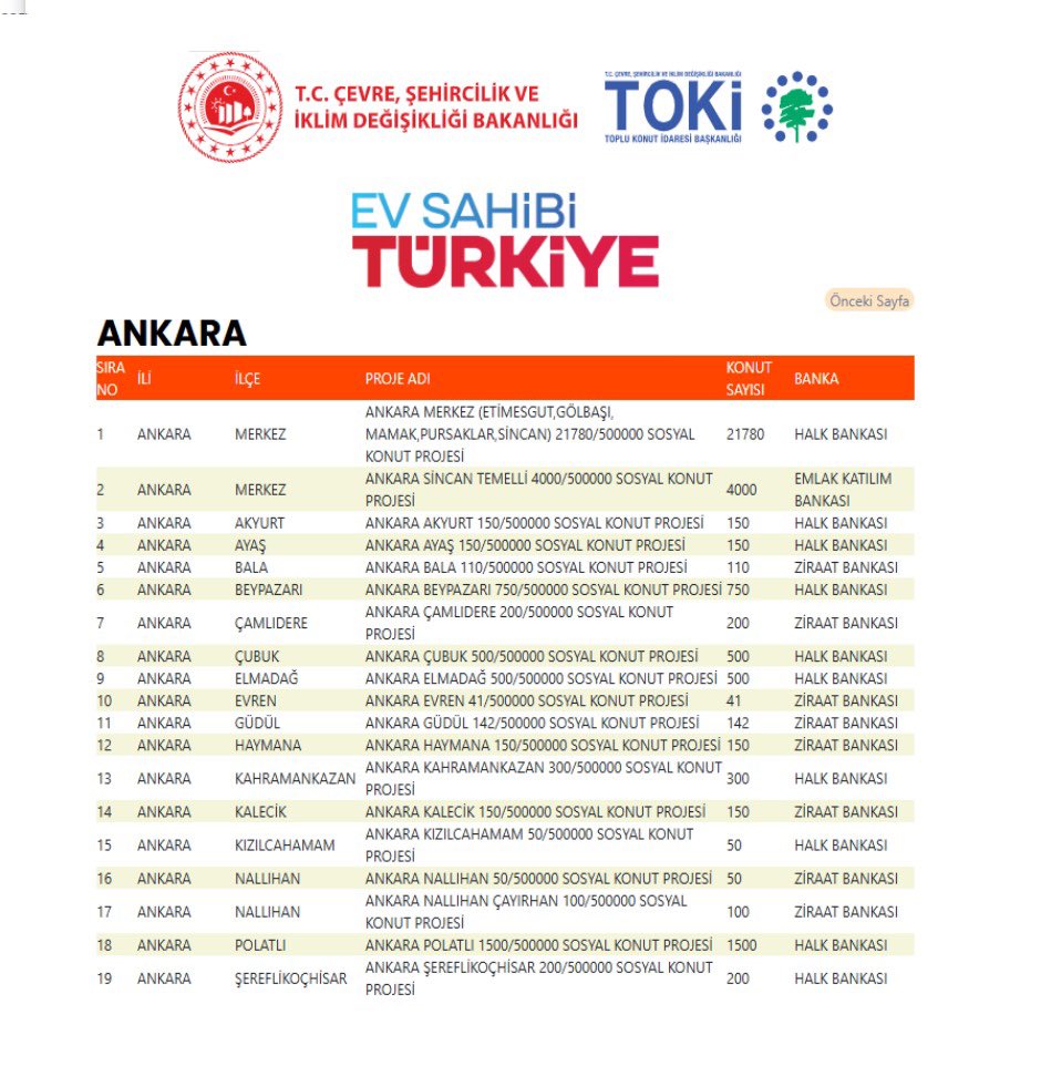 ❣️Şereflikoçhisar İlçemize Hayırlı Olsun .

Desteklerinden Dolayı  
Cumhurbaşkanımız Sayın Recep Tayyip ERDOĞAN’a Çevre Şehirçilik ve İklim Değişikliği Bakanımız Sayın Murat KURUM’a İl Başkanımız Sayın Hakan Han ÖZCAN’a İlçe Başkanımız Sayın Levent SARIKAYA’ya Çok Teşekkür Ederiz
