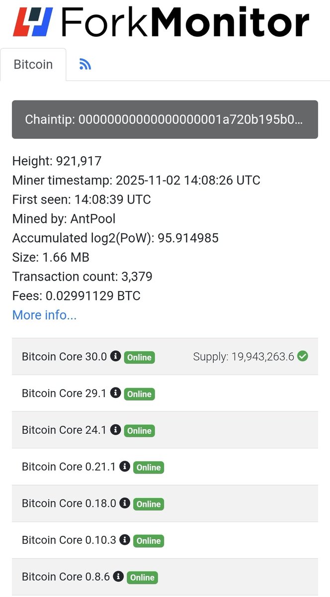 Fork Monitor is now running Bitcoin Core v0.8.6, released in 2013 The  client is 12 years old and at the tip https://t.co/uzJXPLZduO