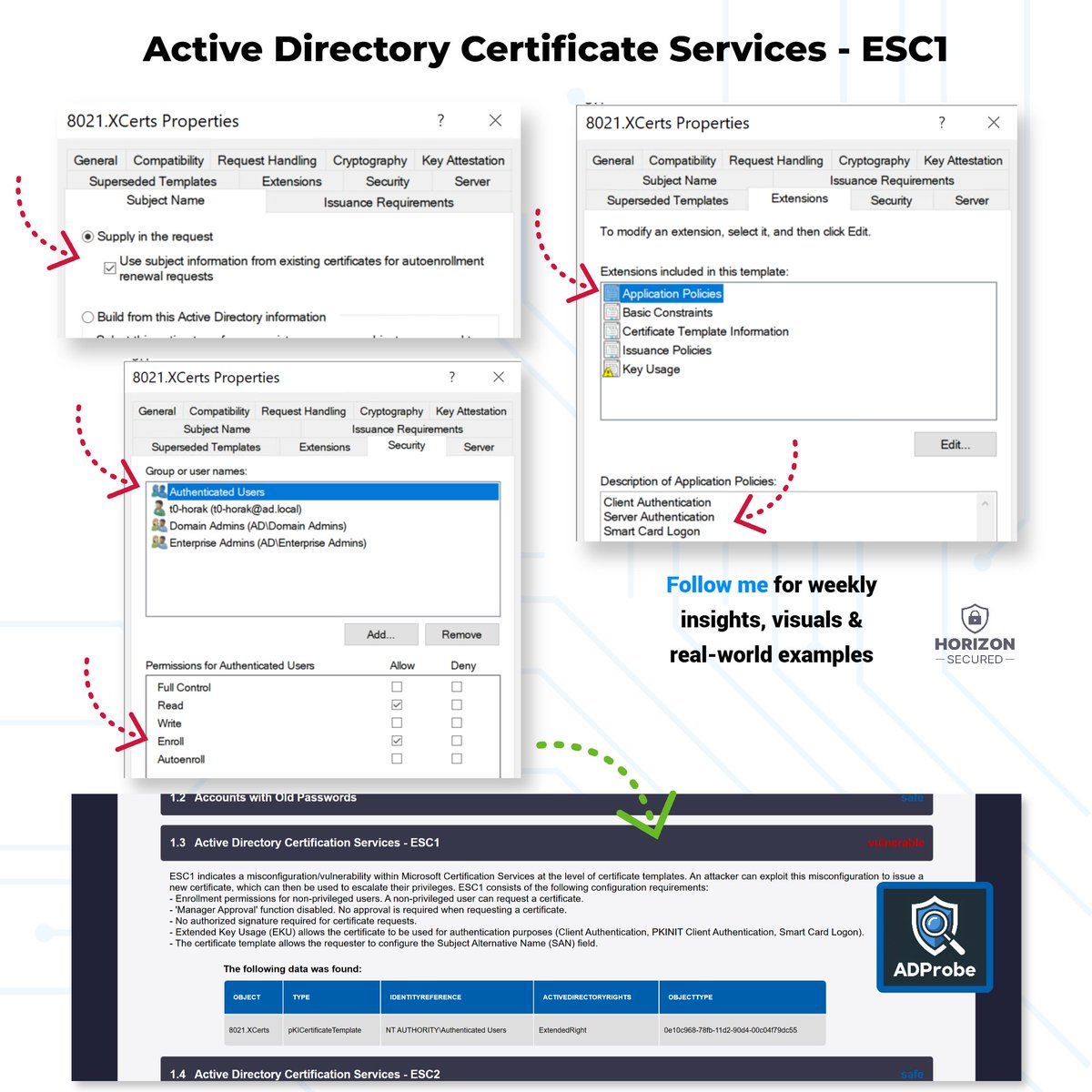 🔒 Secure Bits 💡
Have you ever heard of 𝗘𝗦𝗖 𝘃𝘂𝗹𝗻𝗲𝗿𝗮𝗯𝗶𝗹𝗶𝘁𝗶𝗲𝘀? I guess you have.

If you're running 𝗔𝗰𝘁𝗶𝘃𝗲 𝗗𝗶𝗿𝗲𝗰𝘁𝗼𝗿𝘆 𝗖𝗲𝗿𝘁𝗶𝗳𝗶𝗰𝗮𝘁𝗲 𝗦𝗲𝗿𝘃𝗶𝗰𝗲𝘀 (𝗔𝗗 𝗖𝗦) and haven't audited it for ESC misconfigurations — you may be sitting on a