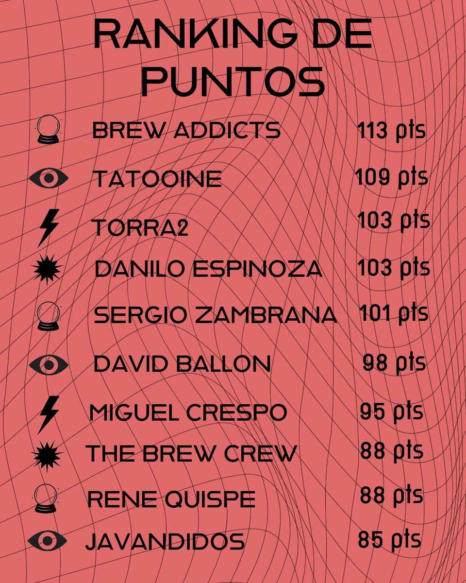 CrackMila_'s tweet image. Compramos el juego por querer tener mucho café para tomar y terminamos en el segundo lugar!! (Recién pudimos jugar un día antes de enviar los resultados por distintas adversidades de la vida 😂😂) se viene el premio un nuevo método de filtraaaaadooooo