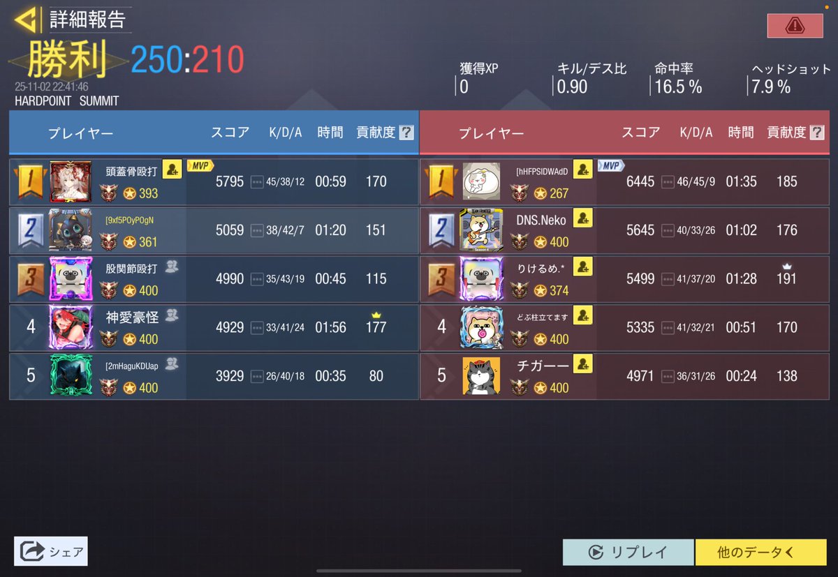 Godlove_codm's tweet photo. 11/2 22時
お相手 デビルナイトスピアーX

2-2 draw

ありがとうございました。 https://t.co/JVDwvSHGf5