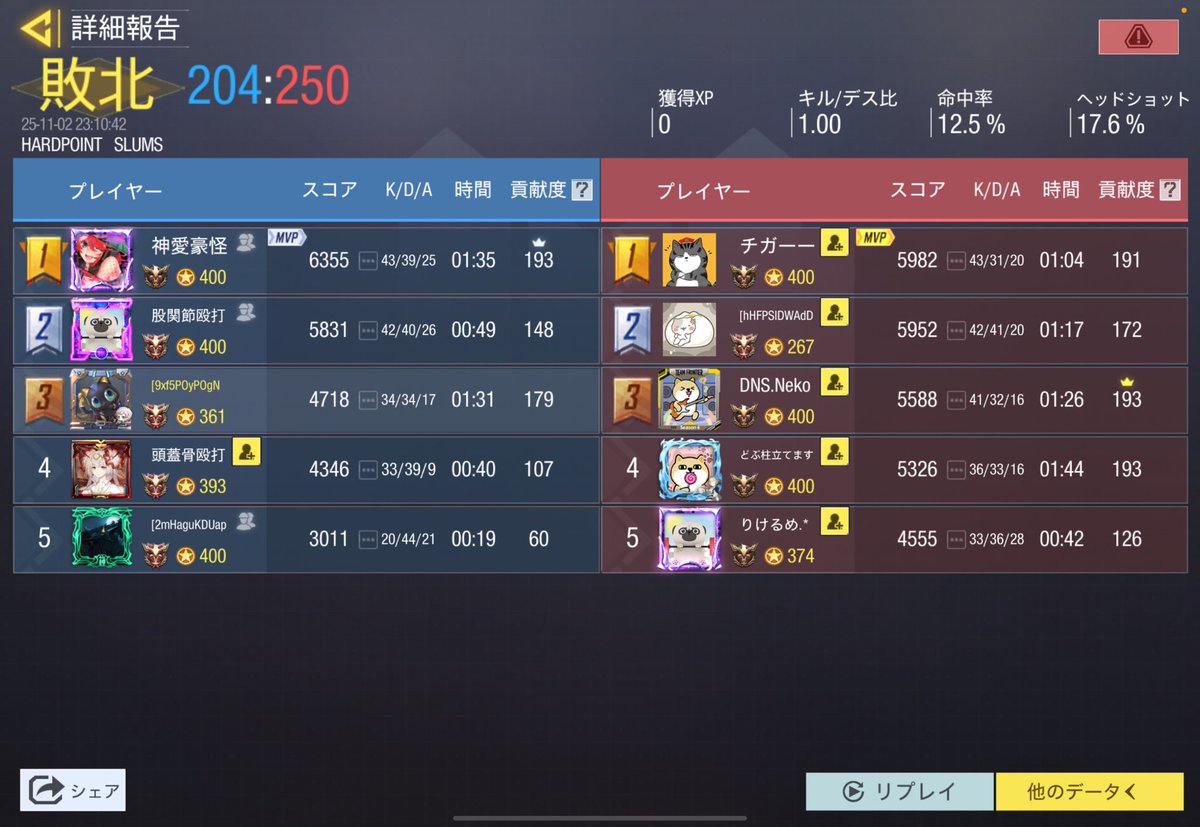 Godlove_codm's tweet photo. 11/2 22時
お相手 デビルナイトスピアーX

2-2 draw

ありがとうございました。 https://t.co/JVDwvSHGf5