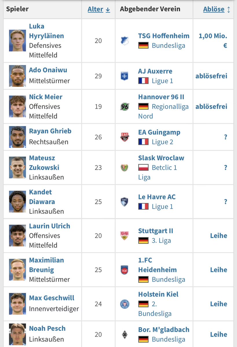 Das Versagen:  #EINMALIMMER