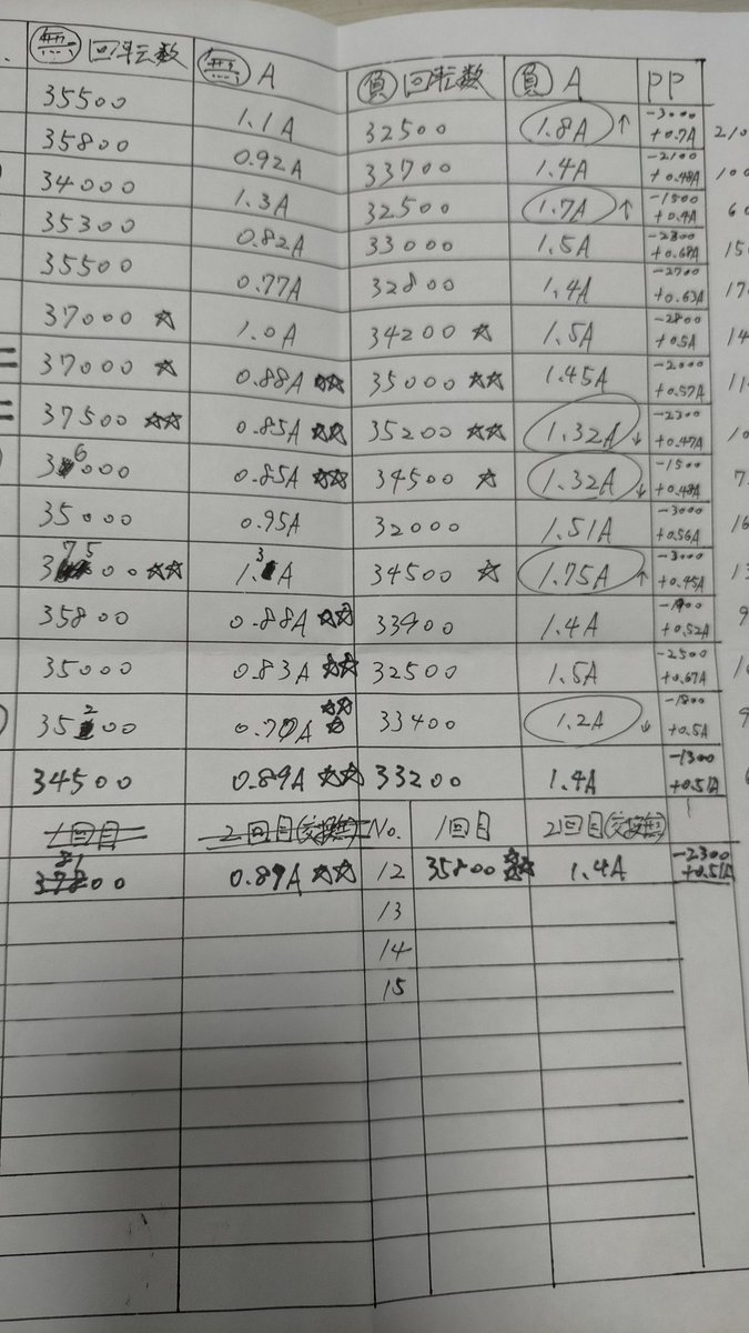 自分なりにまとめて、実走行を交えて色々見えてきた🤩