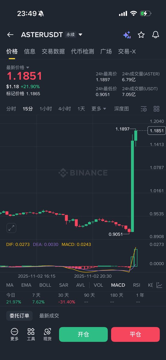 KShudder4's tweet photo. 偶像 我将跟随你@cz_binance https://t.co/HHm5tIAdTX