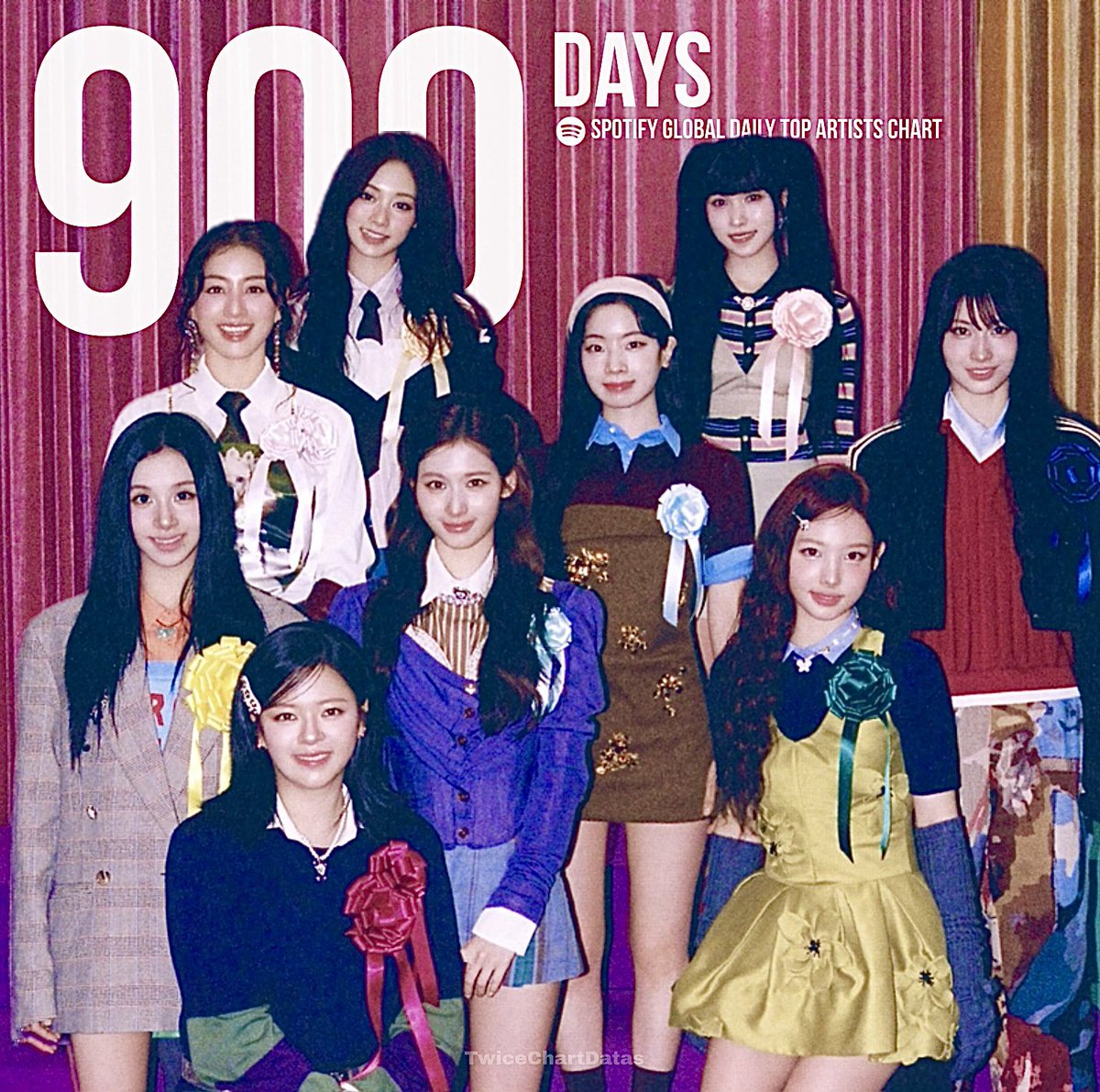 TWICE has now spent 900 days on the Spotify Global Daily Top Artists chart.

— They are the 2nd girl group in history to reach this milestone.