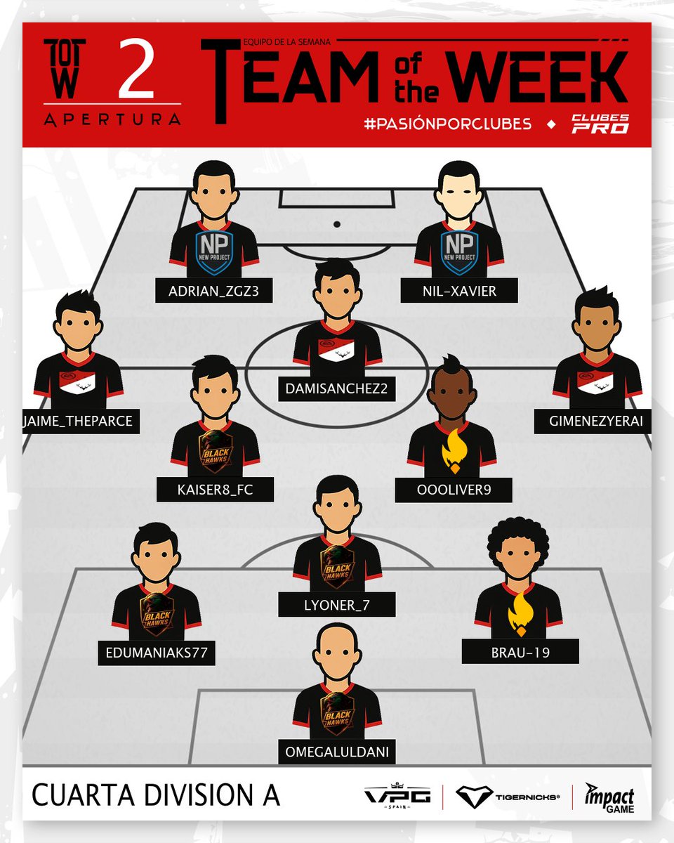 🏆 TEAM OF THE WEEK · 4ª A | SEMANA 2

🔥 La Cuarta A continúa con un ritmo alto y actuaciones destacadas en todas las líneas.

Cuatro clubes firman el #TOTW2_4A de la T9 · Apertura.

🥅 Equipos representados:
<a href="/BlackHawks_fc/">Black Hawks</a> · <a href="/eSports_UDLP/">Las Palmas Unity 🔥</a> · <a href="/DesarrapaoseSp/">Desarrapaos eSports</a> · <a href="/New__Project/">New Project!</a>