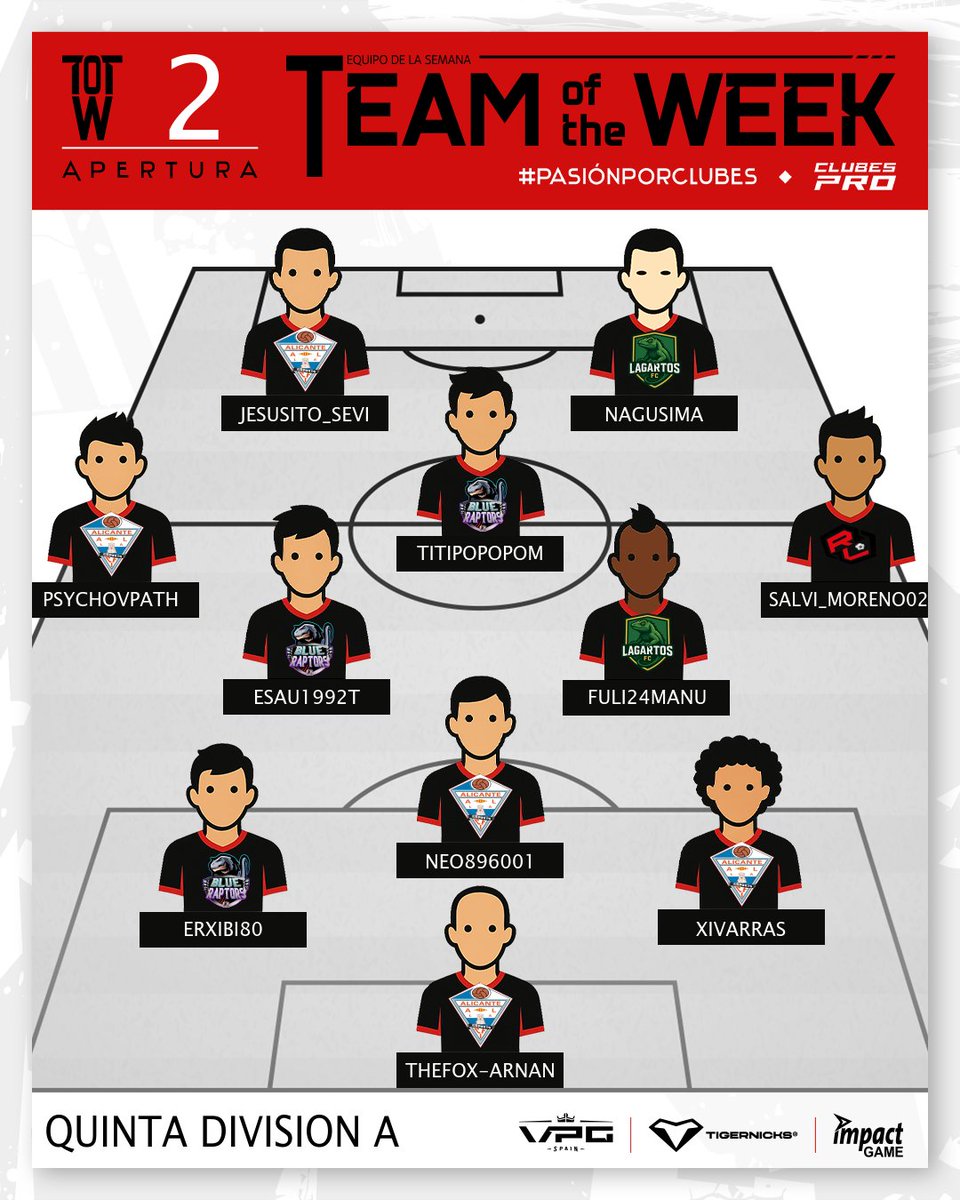 🏆 TEAM OF THE WEEK · 5ª A | SEMANA 2

🔥 La Quinta A sigue dejando emoción y goles, con un once repleto de protagonistas destacados.

Cuatro clubes firman el #TOTW2_5A de la T9 · Apertura.

🥅 Equipos representados:
<a href="/CFIAlicanteSpor/">CFIAlicanteSports</a> · <a href="/Blue_Raptors_Fx/">Blue Raptors Fx</a> · <a href="/galatacticos/">Lagartos FC 💚💛</a> ·