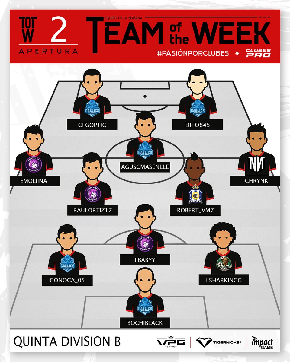 🏆 TEAM OF THE WEEK · 5ª B | SEMANA 2

🔥 La Quinta B presenta un once con equilibrio total entre líderes y aspirantes.

Cinco clubes firman el #TOTW2_5B de la T9 · Apertura.

🥅 Equipos representados:
<a href="/GaelicsEports/">Gaelics Esports</a> · @moonwolfsports · <a href="/HuelvaeSports/">R.C Huelva eSports</a> · #NazgulBlack ·