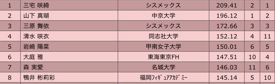 つか㋐今年も熱い夏にしようね。 (@tsuka515) / Posts / X