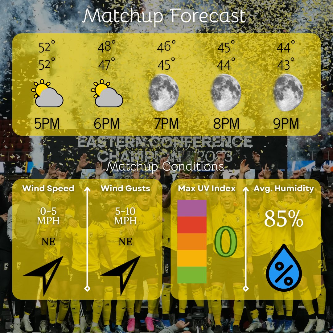 Weatherdecke's tweet image. WAKE UP COLUMBUS!! IT’S HELL IS REAL MATCH DAY!!!!!!!!!!

Here’s your forecast for tonight’s match against state rival, FC Cincinnati!!

#Crew96 | #OHwx | #CrewWx | #AllForCincy