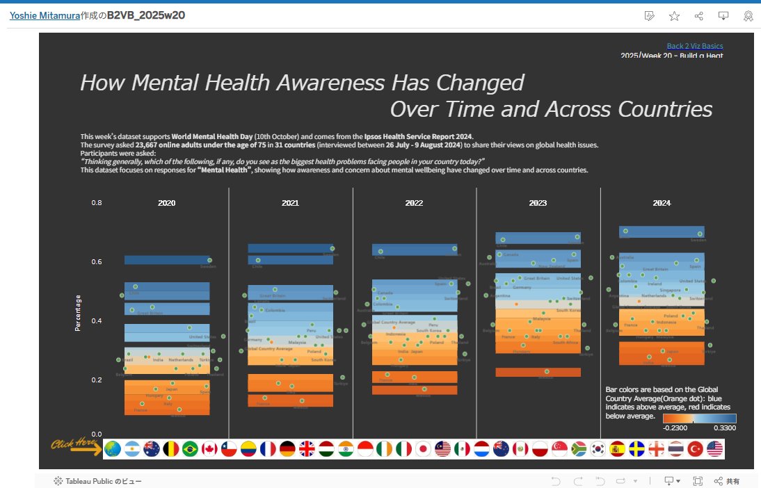 sora_in_blue's tweet image. 今日の勉強会では、色について質問しちゃいました。
黒と白の使い方って難しい。

#B2VB
B2VB_2025w20 | Tableau Public
public.tableau.com/app/profile/mi…