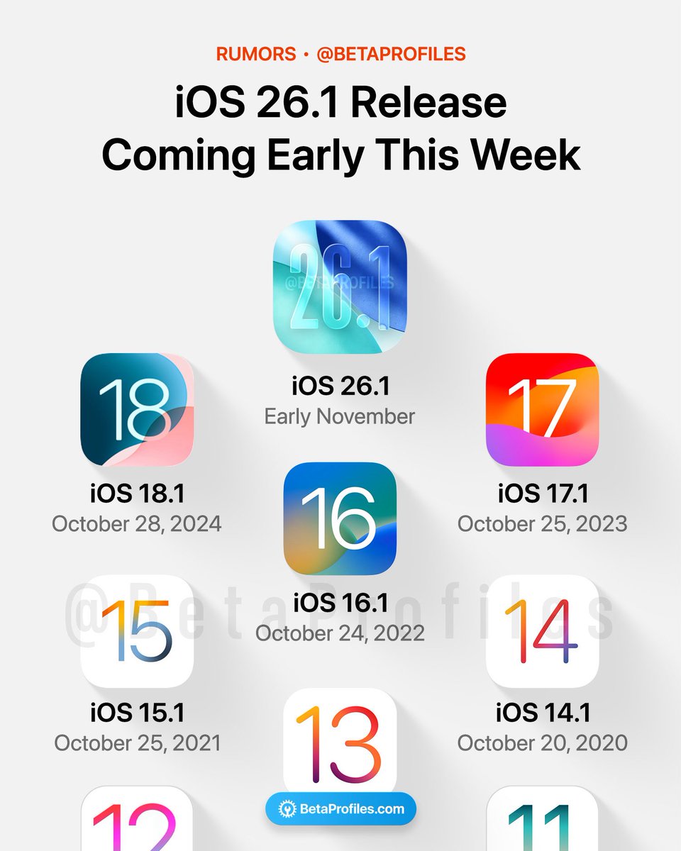 أول سنة يتاخر تحديث .1 , بالعادة بشهر اكتوبر لكن هالسنة بعد تم إلغاء تحديث iOS 26.0.2
المفترض الان
بكرة الاثنين الساعة 9 مساءًا تحديث iOS 26.1 للجميع
بعد بكرة يوم الثلاثاء الساعة 9 مساءًا تحديث iOS 26.2 beta 1 للمطورين