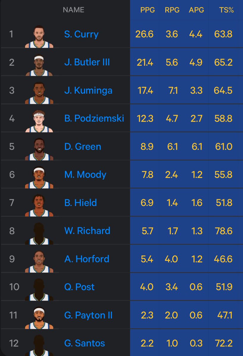 WarriorsMuse tweet media