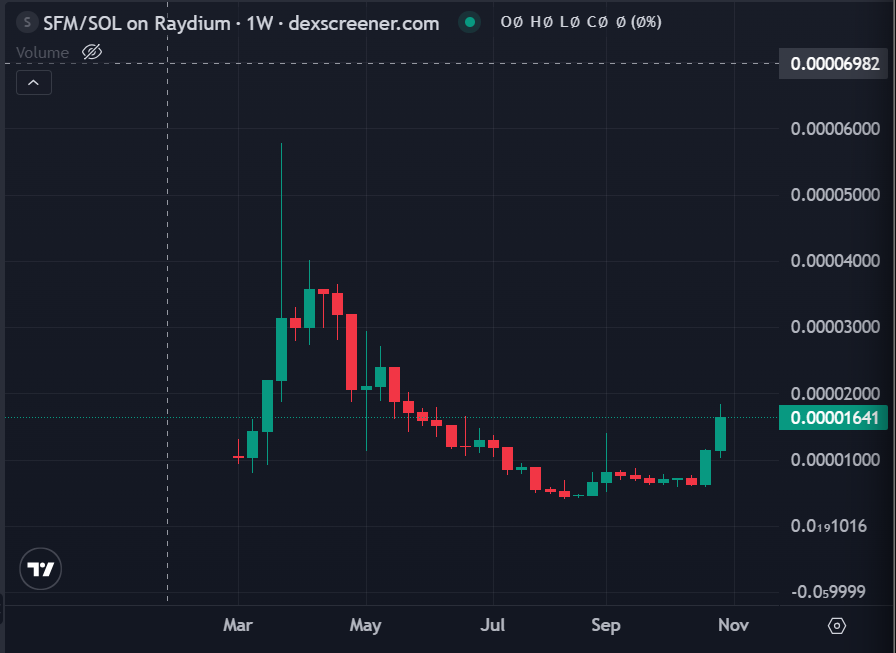 Ant the Bullish tweet media