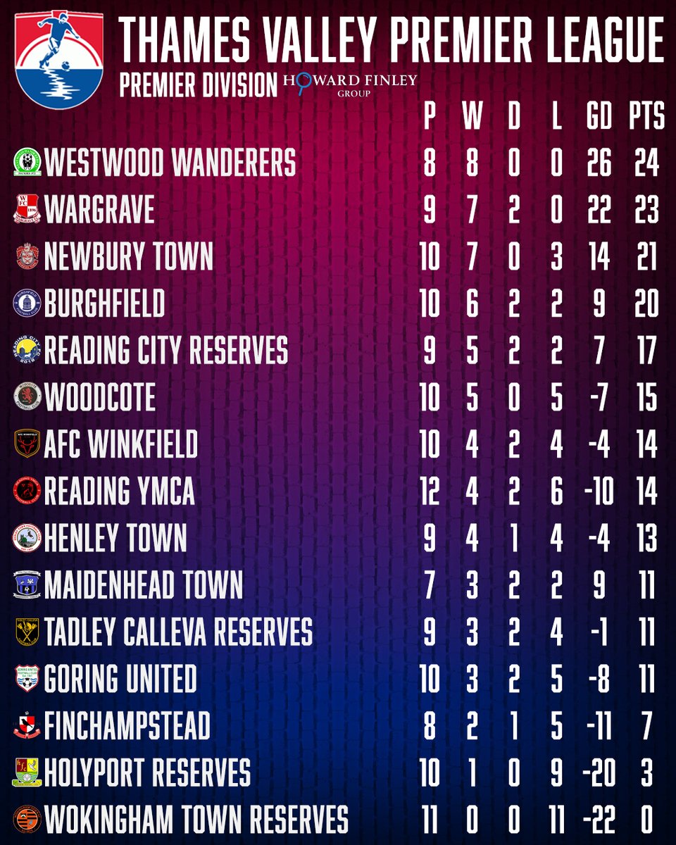 THAMES VALLEY PREMIER LEAGUE

🤝<a href="/HowardFinleyLtd/">Howard Finley</a>🤝