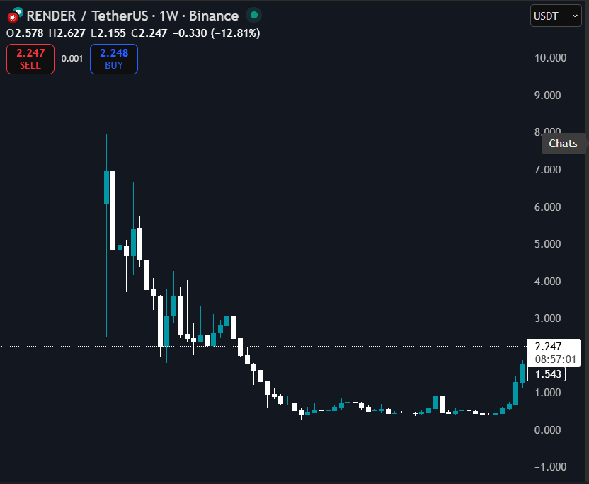Ant the Bullish tweet media