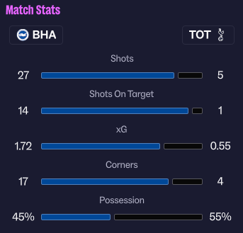Welcome to a game I like to call "guess the final score"

#FM26