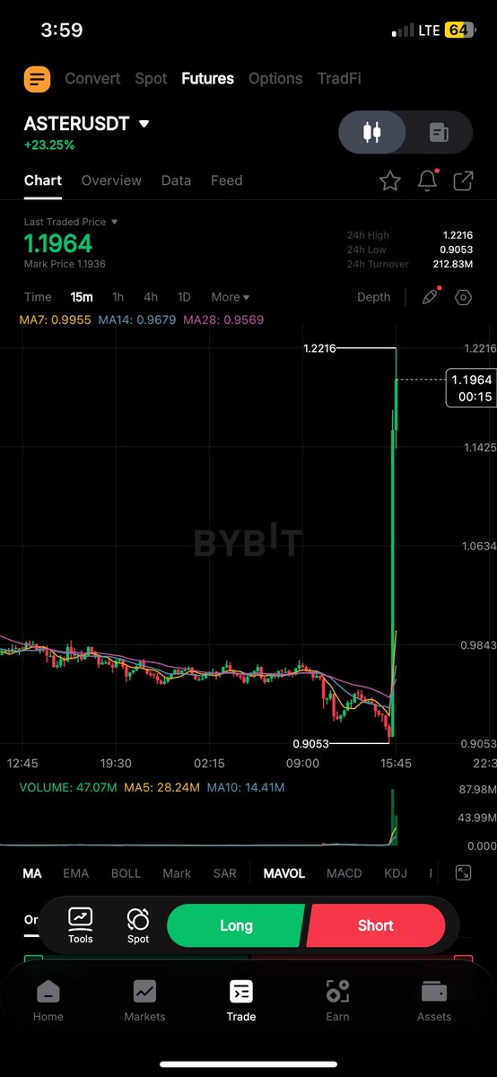 In crypto space you only need 2 things, capital and knowledge. Aster holders their wallets have cracked. Ask me to send my wallet 😂😂