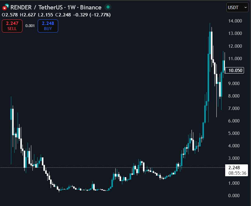 Ant the Bullish tweet media