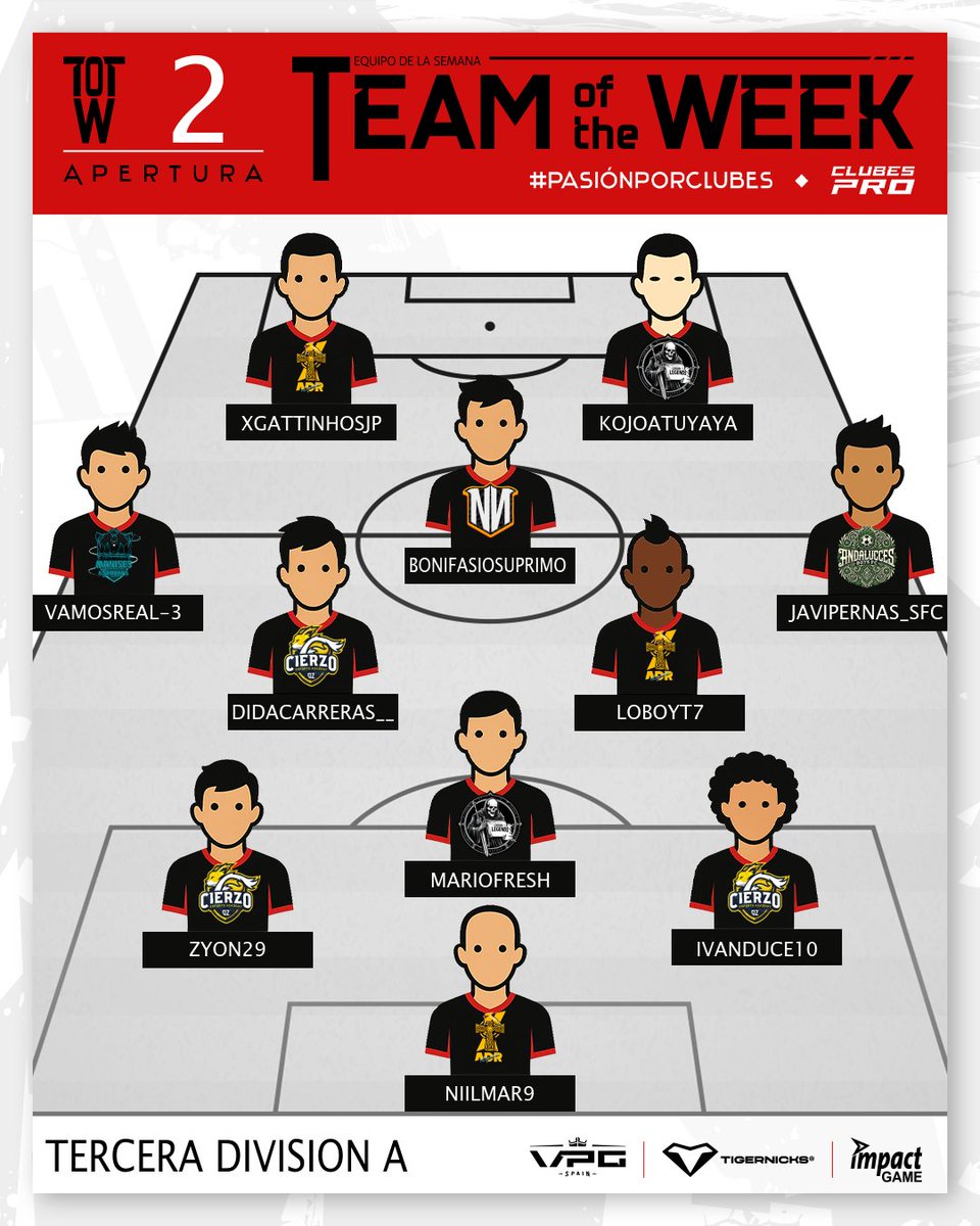 VPG_Spain's tweet image. 🏆 TEAM OF THE WEEK · 3ª A | SEMANA 2

🔥 La Tercera A ofrece un once con equilibrio entre talento y constancia. Grandes actuaciones que mantienen la emoción en la parte alta.

Seis clubes firman el #TOTW2_3A de la T9 · Apertura.

🥅 Equipos representados:
@CierzoEsports ·…