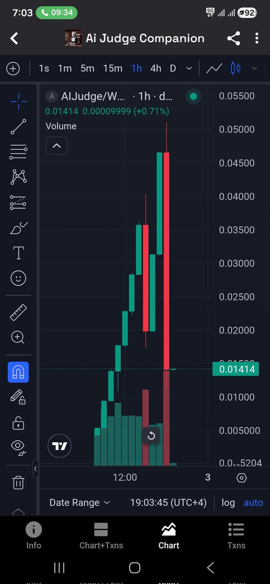 abiel720s's tweet image. Everyone jumping into this deserves the rug they’re about to get! 😂
#aijudge $AIJUDGE
CA: 0x4217eec7821728748dB86588dAb9362D02FF4444