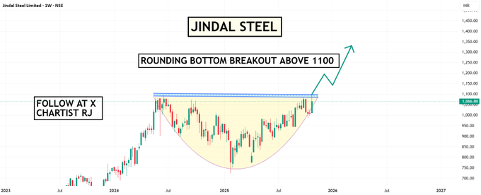 ChowdhuryMohim's tweet image. 5) #JINDALSTEL