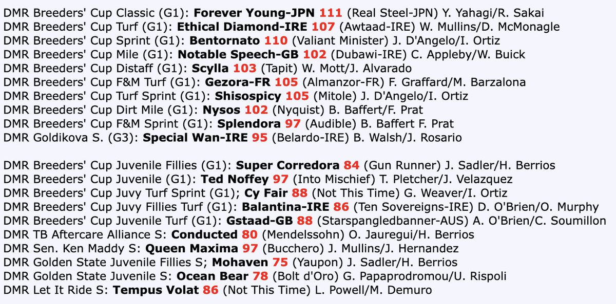 From <a href="/DailyRacingForm/">Daily Racing Form</a>, the <a href="/BreedersCup/">Breeders' Cup</a>/<a href="/DelMarRacing/">Del Mar Racetrack</a> Weekend Stakes Beyers..