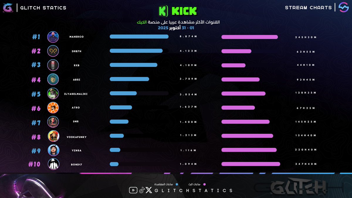 Glitch 𓃵 tweet media