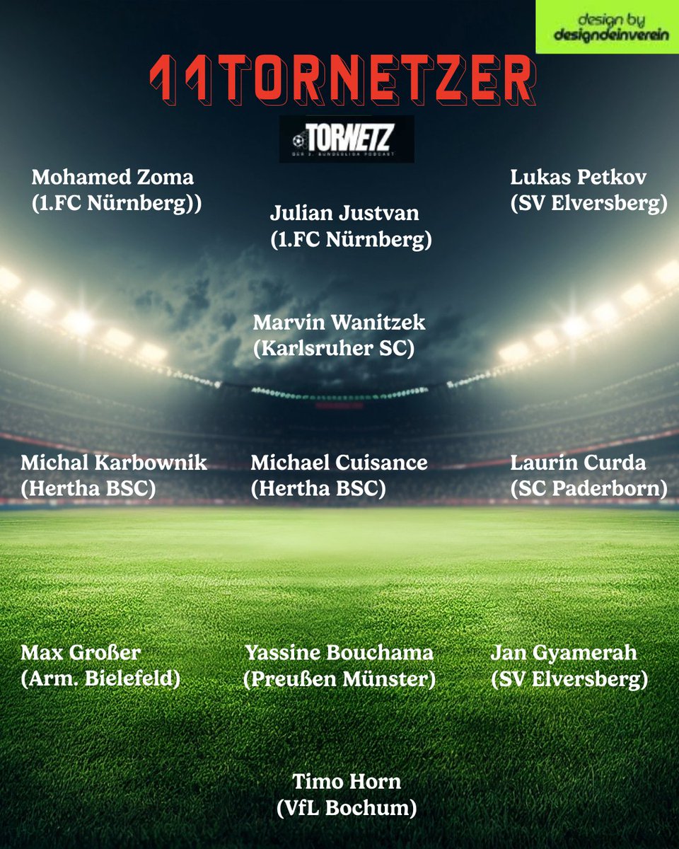 TorNetz98's tweet image. Die #11TorNetzer des 11.#Spieltag in der #2bundesliga. Ein starker #1fcnünrberg und ein dominantes #herthabsc dominieren diese Mannschaft.

Designed by: @designdeinverein

#fußball #fussball #tornetz #fußballpodcast #fypシ゚