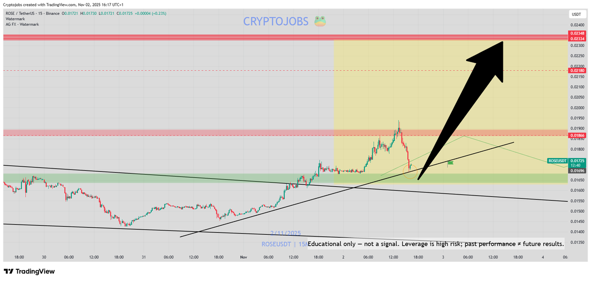 🧙 Crypto_Jobs🧙♂️ TA & FA 🎯 tweet media