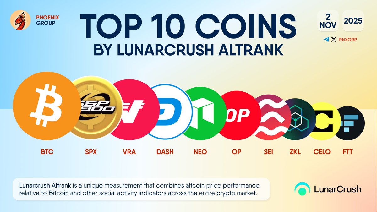TOP 10 COINS BY LUNARCRUSH ALTRANK $BTC $SPX $VRA $DASH $NEO $OP $SEI $ZKL  $CELO $FTT