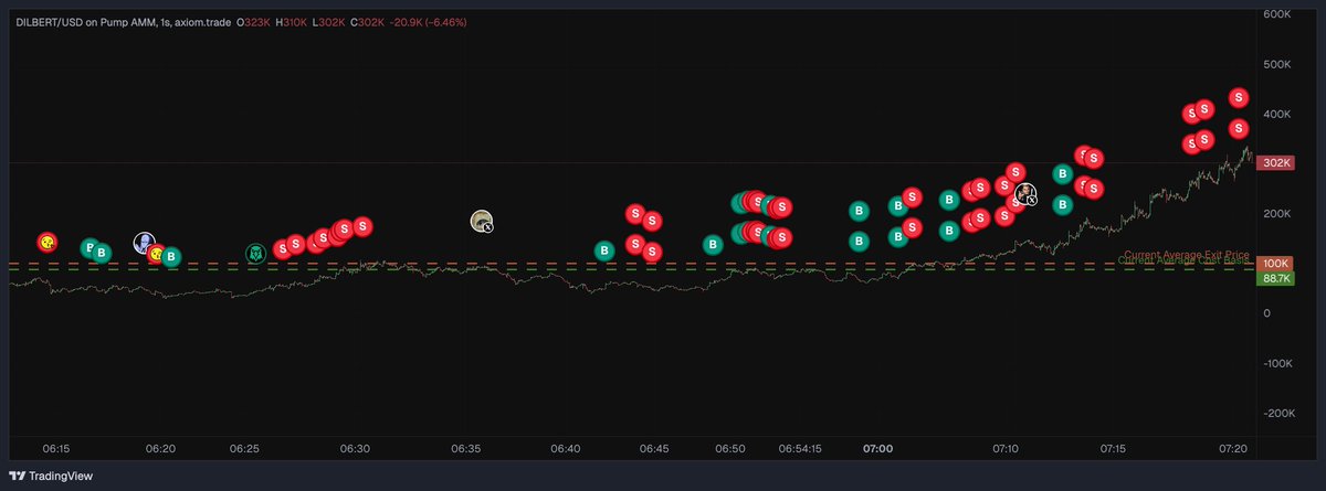 GCode1973276's tweet image. 